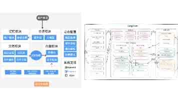 Home Assistant OS 18.0 发布：优化安装速度、提升系统稳定性