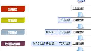 火山引擎总裁谭待：暂无拆分独立上市相关计划