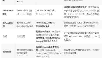 胡桃奖励旅行者｜传说任务全奖励清单与完成技巧