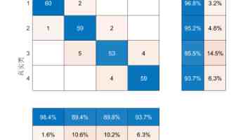 天天爽天天爽：让每天都爽到的简单心法