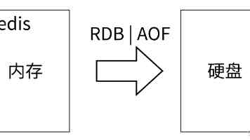 差差差差差 - 这个网络热梗凭啥霸屏朋友圈与弹幕区