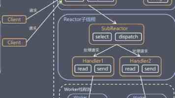 告别“反复输验证码”指日可待，Cloudflare 联手 Chrome / Edge / Firefox 打击恶意爬虫