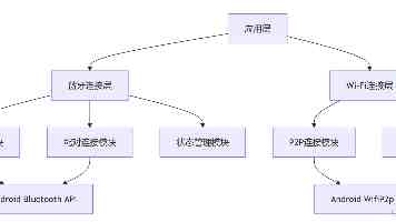 科技爱好者周刊（第 399 期）：中国 AI 大厂访问记