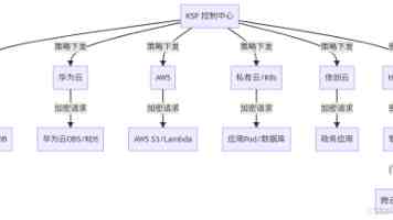 从用户决策到Agent参与，值得买科技分享AI时代品牌经营新课题