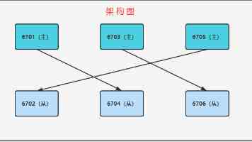 避开 FDA 审批：美国公司 Minicircle 拟在巴哈马或巴拿马推出“未经测试”的 Klotho 可注射长寿基因疗法