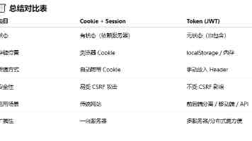 全军训练场地建设观摩交流活动举行