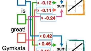 “坚定不移地追求设定的目标”（大道之行）